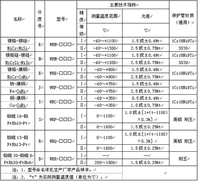 防爆热电偶-1.gif