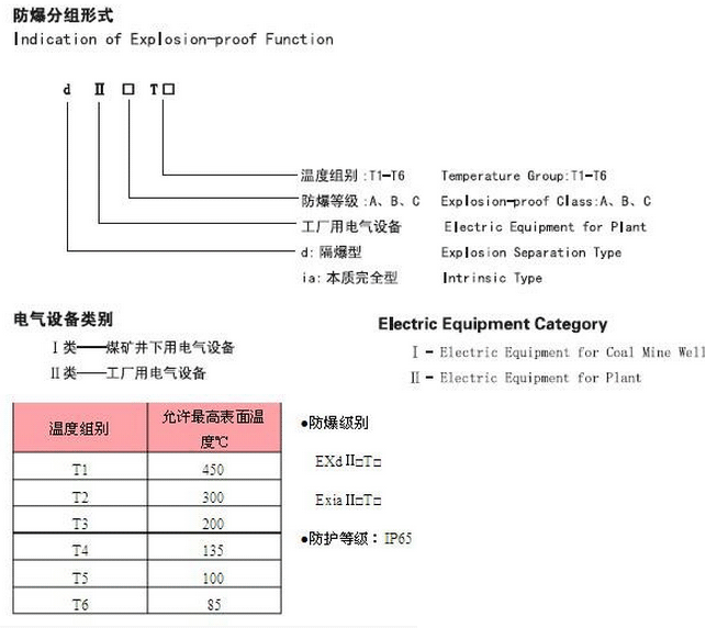 防爆热电偶-2.gif