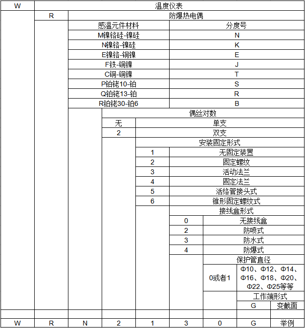 防爆热电偶-3.png