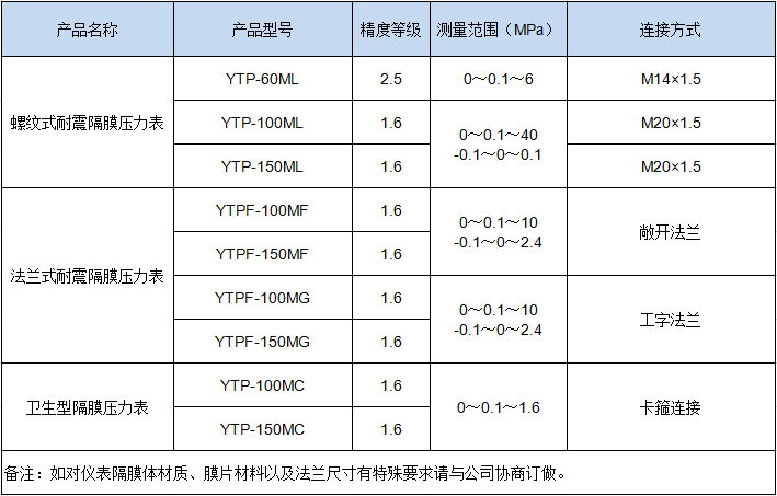 耐震隔膜压力表-1.png