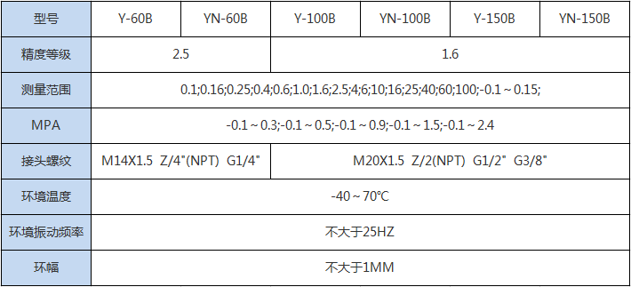 不锈钢真空压力表-1.png