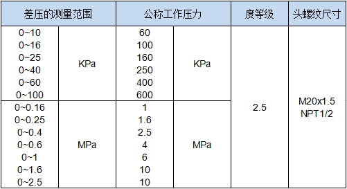 不锈钢差压表-1.png