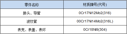 不锈钢差压表-2.png
