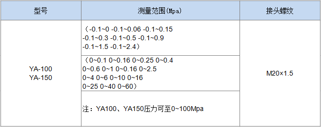 氨用压力表-1.png