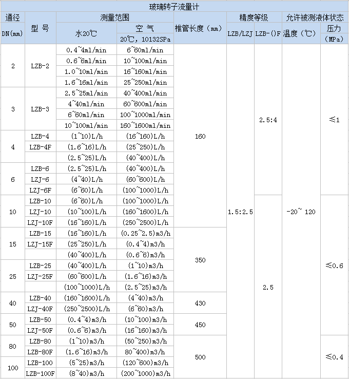 玻璃转子流量计-1.png