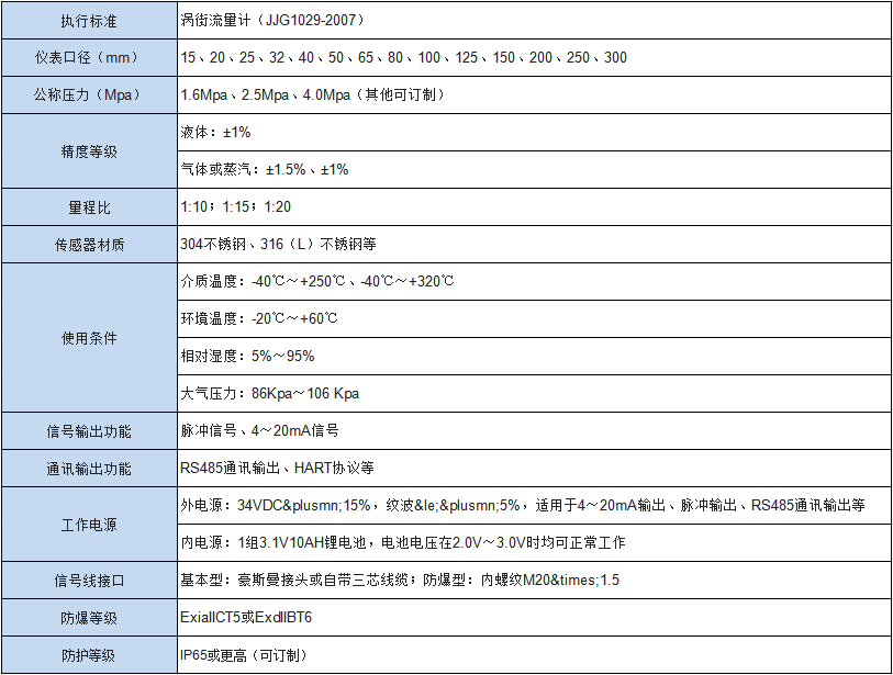 涡街流量计-1.png